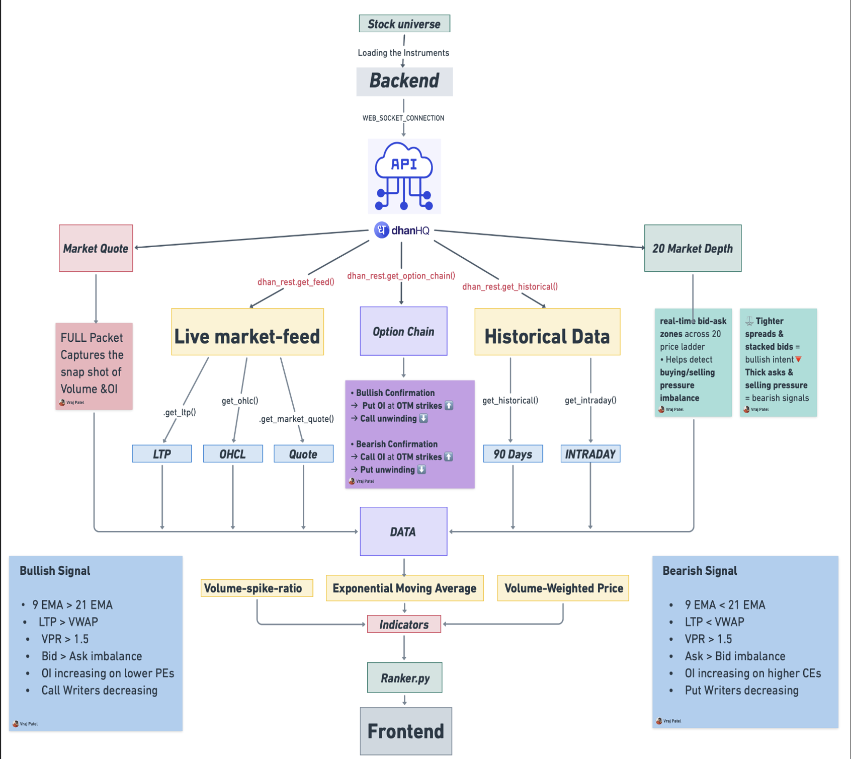 Real-time Options Analytics Engine Architecture